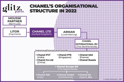 chanel organizational structure|report chanel cassol.